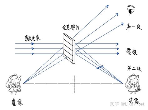 全息論|全像原理